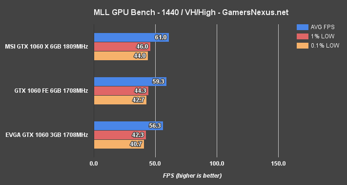 gtx-1060-3gb-mll-1440