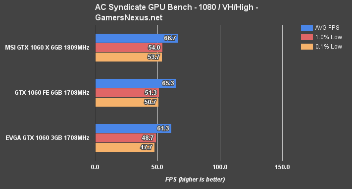 gtx-1060-3v6gb-acs-1080