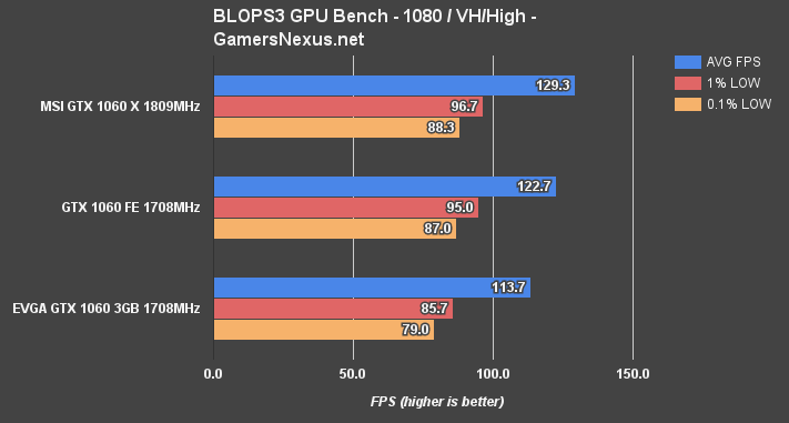 gtx-1060-3v6gb-blops-1080