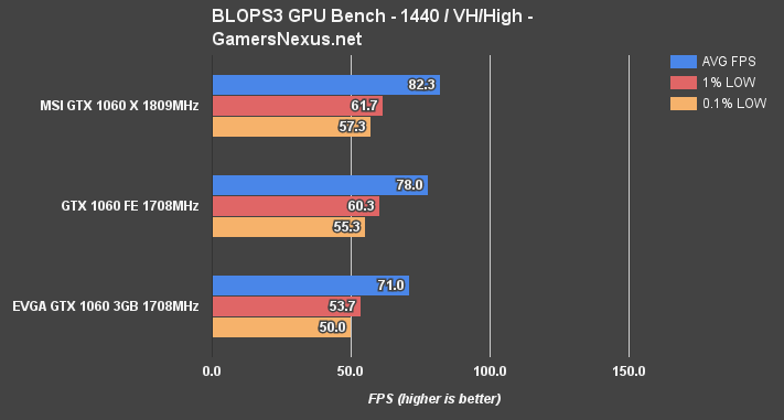 gtx-1060-3v6gb-blops-1440
