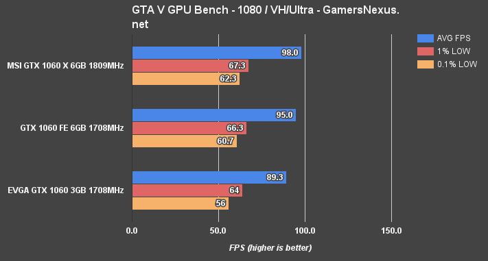 gtx-1060-3v6gb-gta-1080p