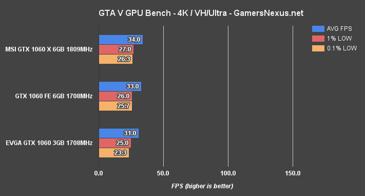 gtx-1060-3v6gb-gta-4k