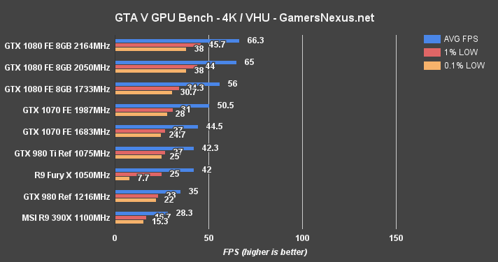 gtx-1070-oc-gta-v-4k