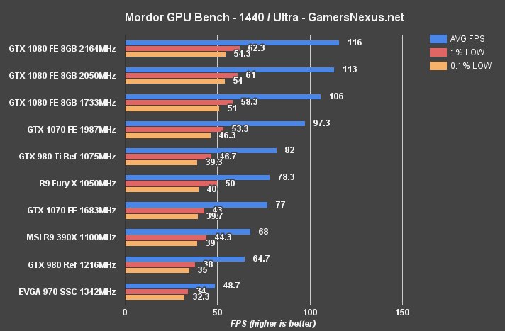 gtx-1070-oc-mordor-1440