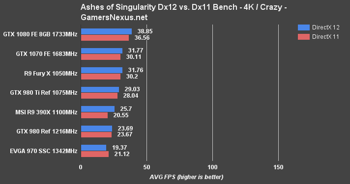 gtx-1070-rev-ashes-4kcrazy