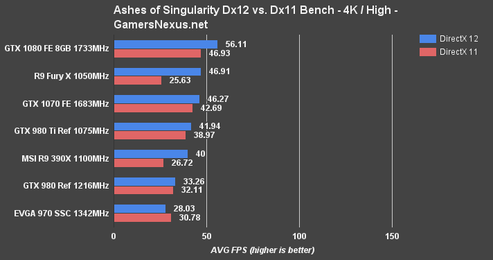 gtx-1070-rev-ashes-4khigh