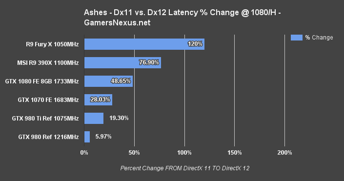gtx-1070-rev-ashes-ft-percent