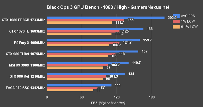 gtx-1070-rev-blops-1080