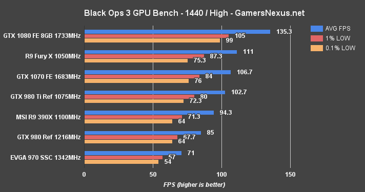 gtx-1070-rev-blops-1440