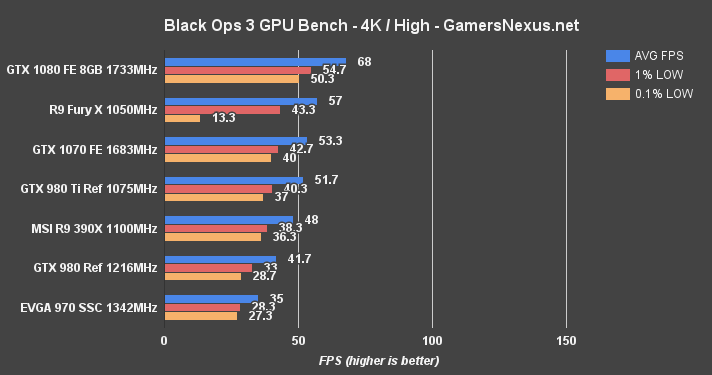 gtx-1070-rev-blops-4k