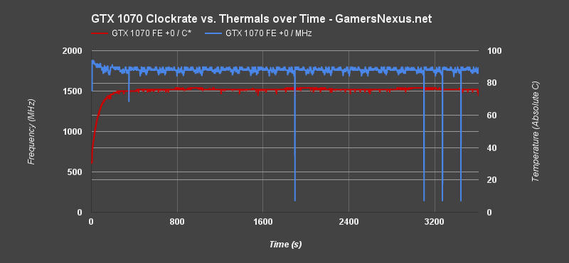 gtx-1070-rev-endurance