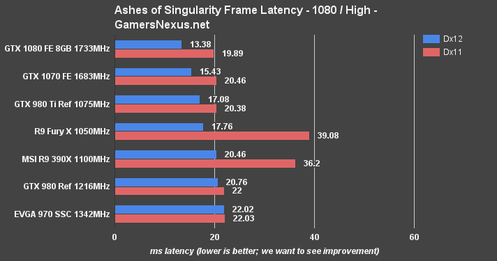 gtx-1070-rev-frametimes