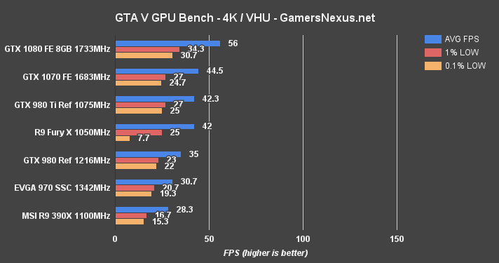 gtx-1070-rev-gtav-4k