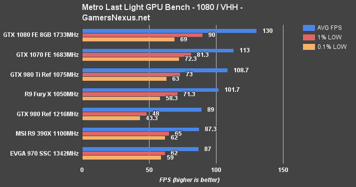 gtx-1070-rev-mll-1080