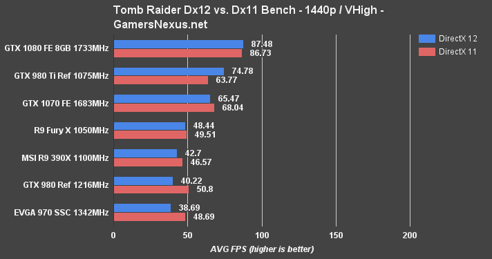 gtx-1070-rev-rottr-1440