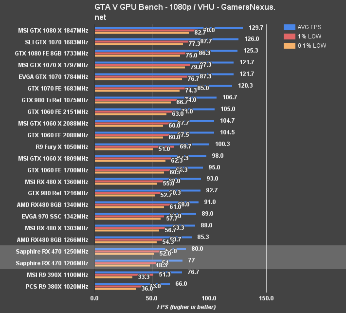 rx-470-OC-gta-1080