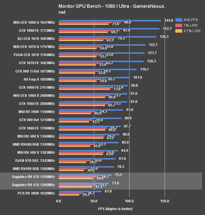 rx-470-OC-mordor-1080