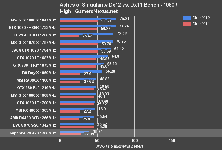 rx-470-ashes-1080-fps