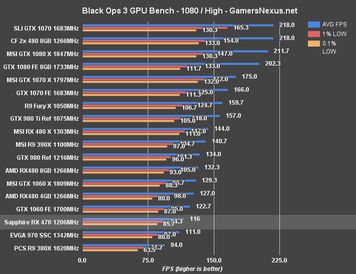 rx-470-blops-1080p