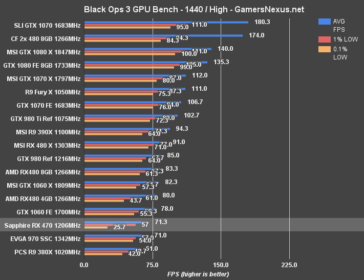 rx-470-blops-1440p