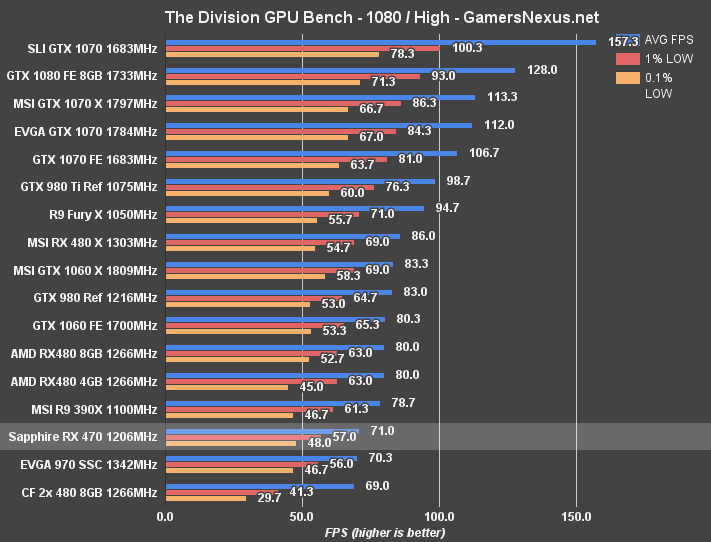rx-470-division-1080p