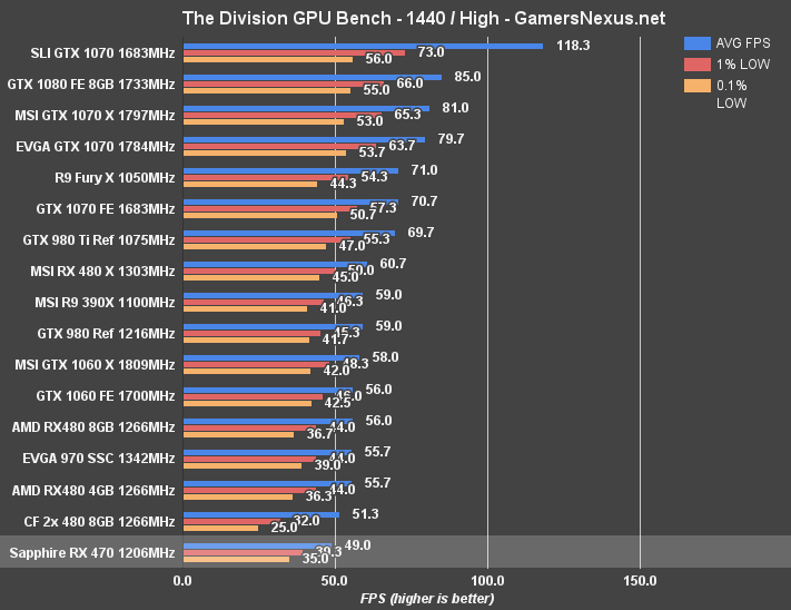 rx-470-division-1440