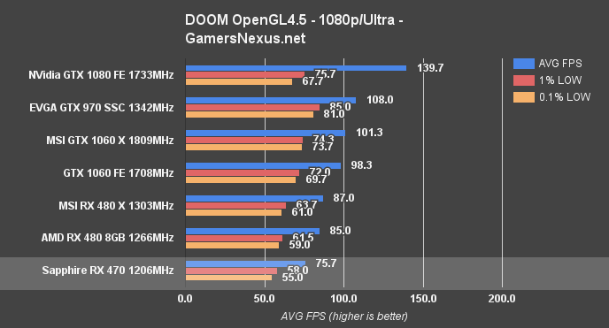 rx-470-doom-ogl-1080p