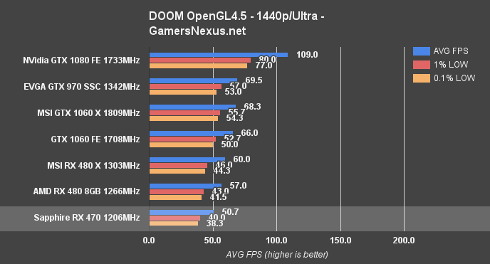 rx-470-doom-ogl-1440p