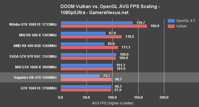 rx-470-doom-vulkan-1080p