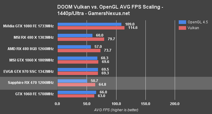rx-470-doom-vulkan-1440p