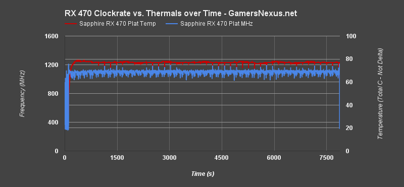 rx-470-endurance-freq