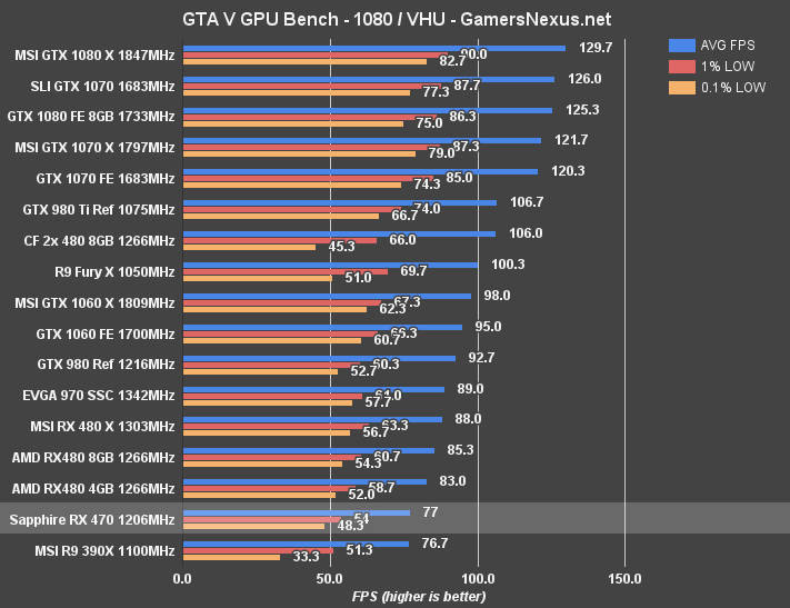 rx-470-gtav-1080p