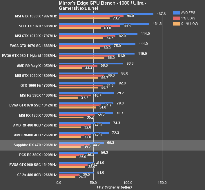 rx-470-mec-1080p