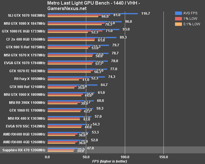 rx-470-mll-1440p