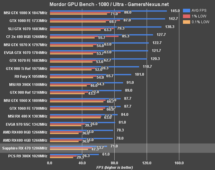 rx-470-mordor-1080p