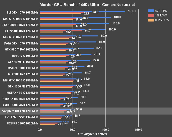 rx-470-mordor-1440p
