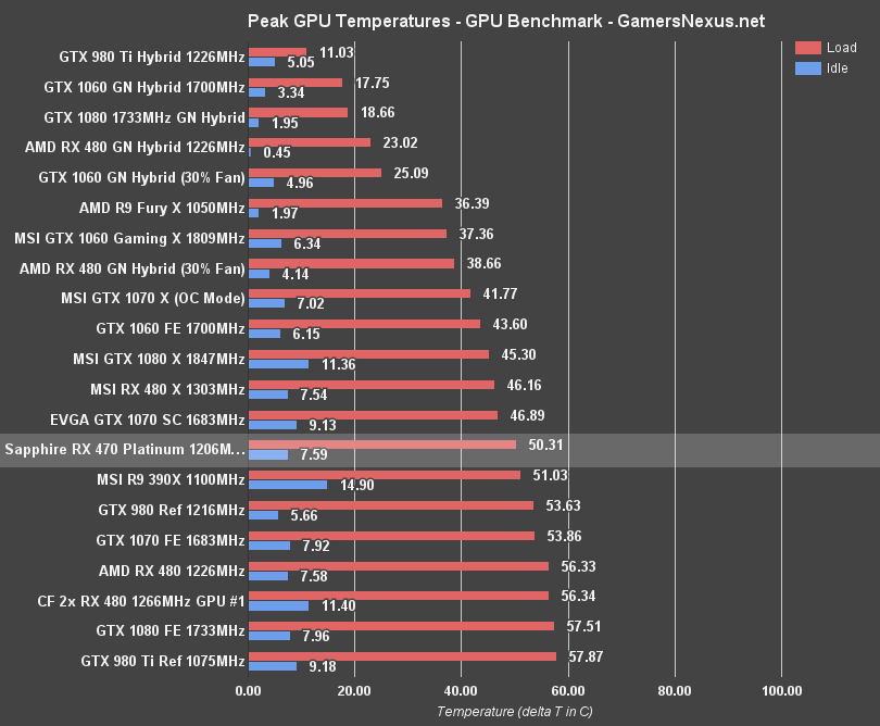 rx-470-temp-eq