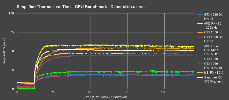 rx-470-temp-tot