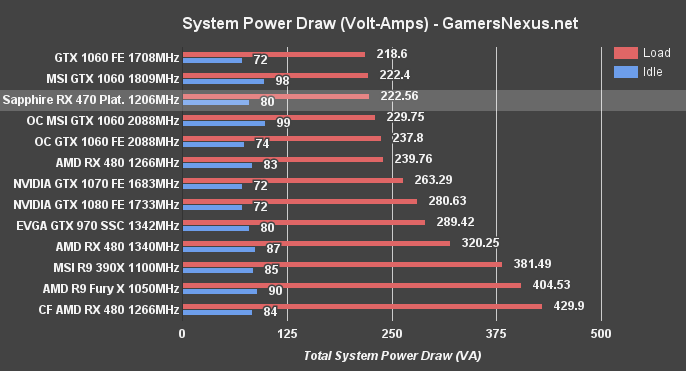 rx-470-va-draw