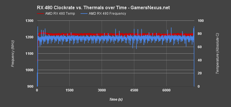 amd-rx480-review-thermals-endurance-zoom