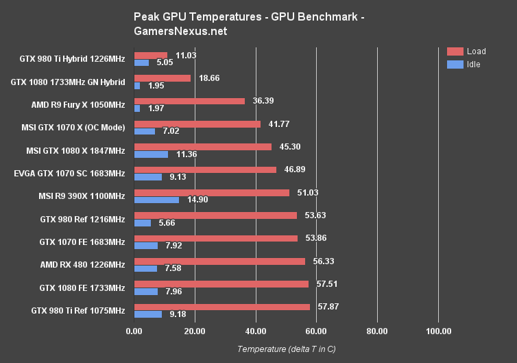 amd-rx480-review-thermals-eq