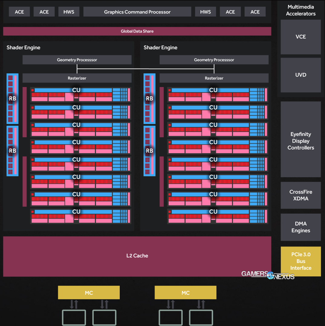 amd polaris-11-block-diagram