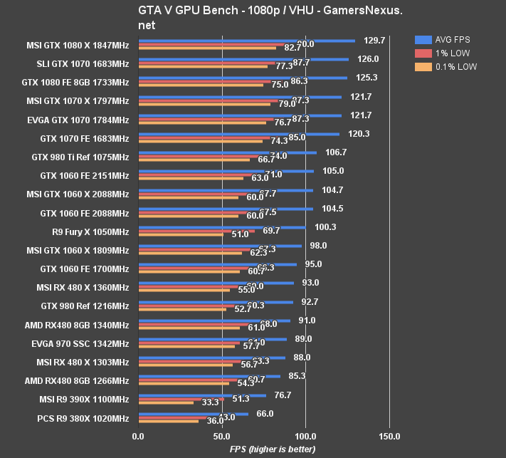 msi-480-OC-gtav-1080