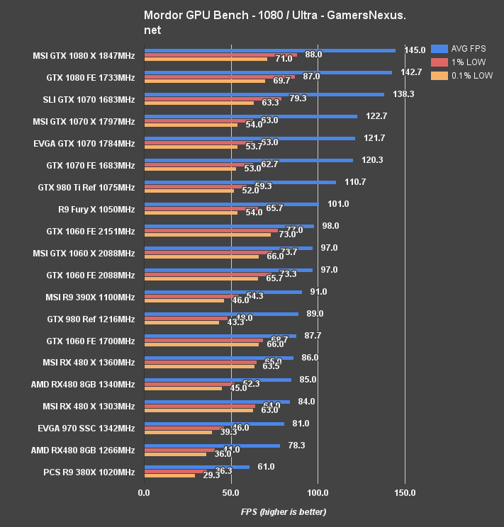 msi-480-OC-mordor-1080