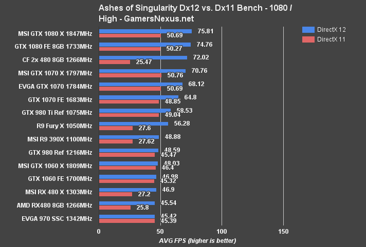 msi-480-ashes-1080fps