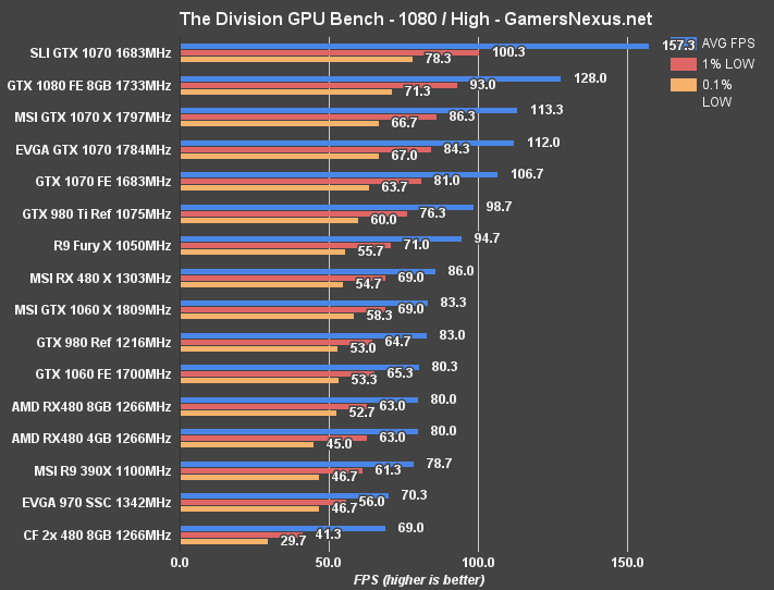 msi-480-division-1080p