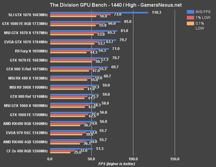 msi-480-division-1440