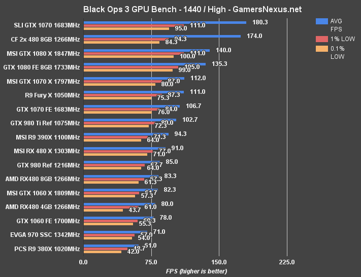 msi-480-x-blops3-1440p