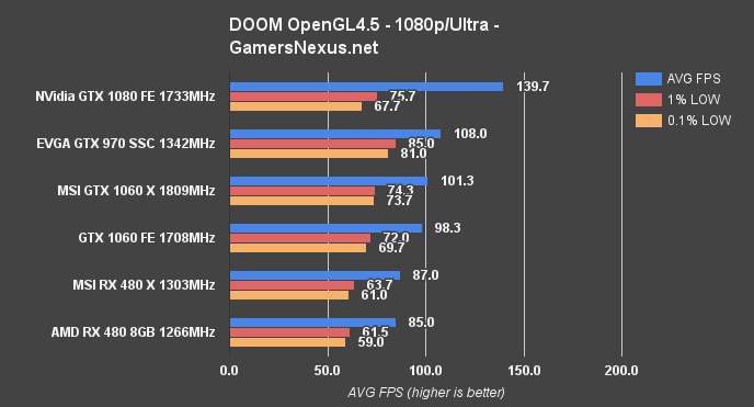 msi-480-x-doom-ogl-1080p