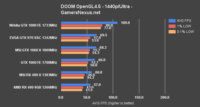 msi-480-x-doom-ogl-1440p